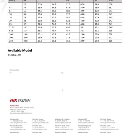 Hikvision DS-1LN6U-SC0 Network Cable / Accessory